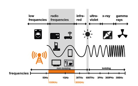 electromagneticspectrum